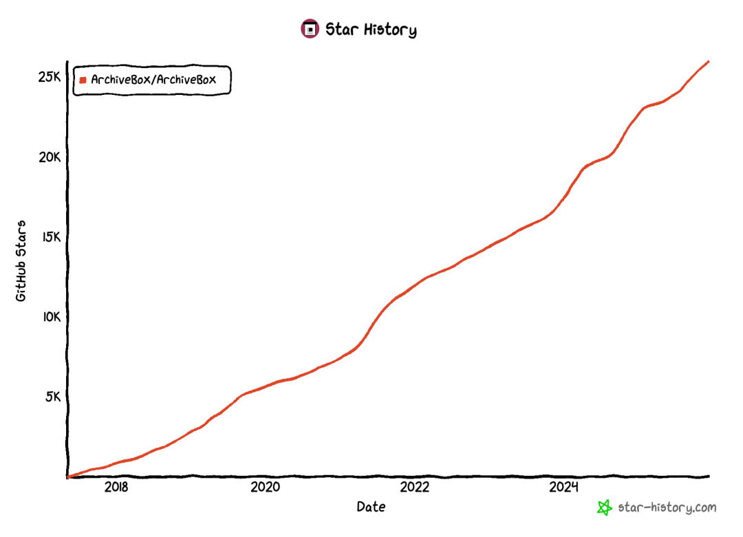 star-history-20251216 (1)