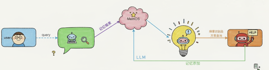 再见 RAG！拥有超级记忆的操作系统，来了