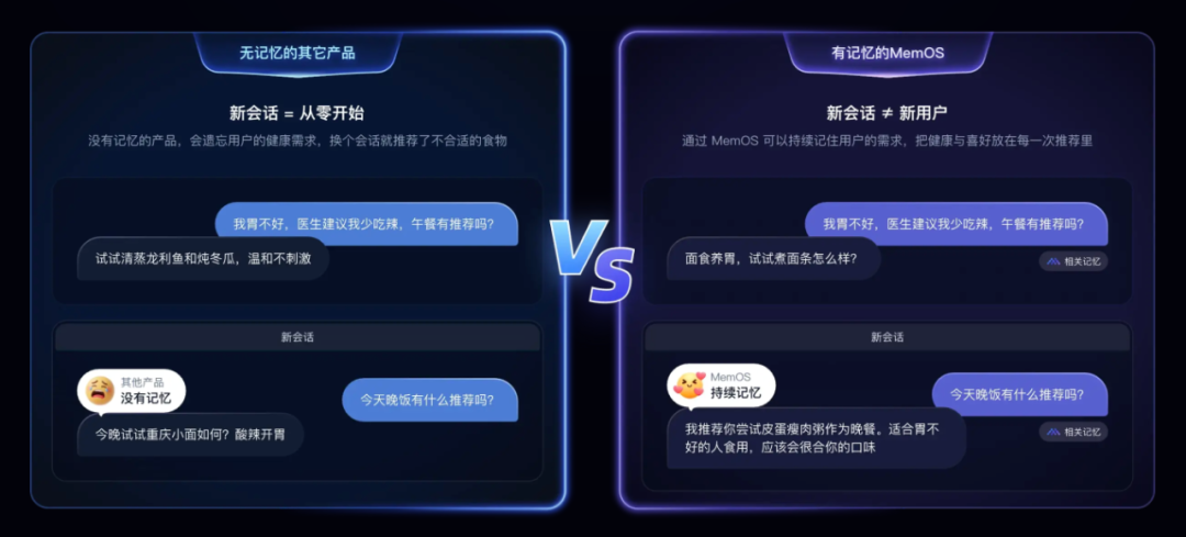 再见 RAG！拥有超级记忆的操作系统，来了