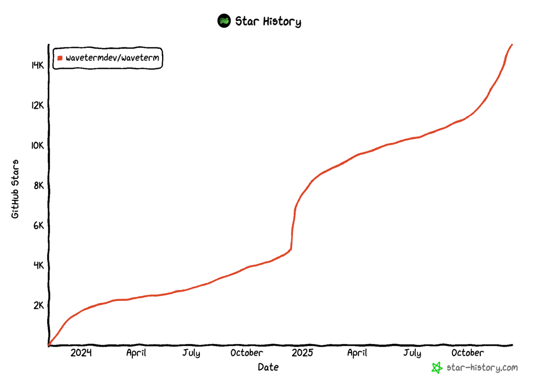 star-history-20251214