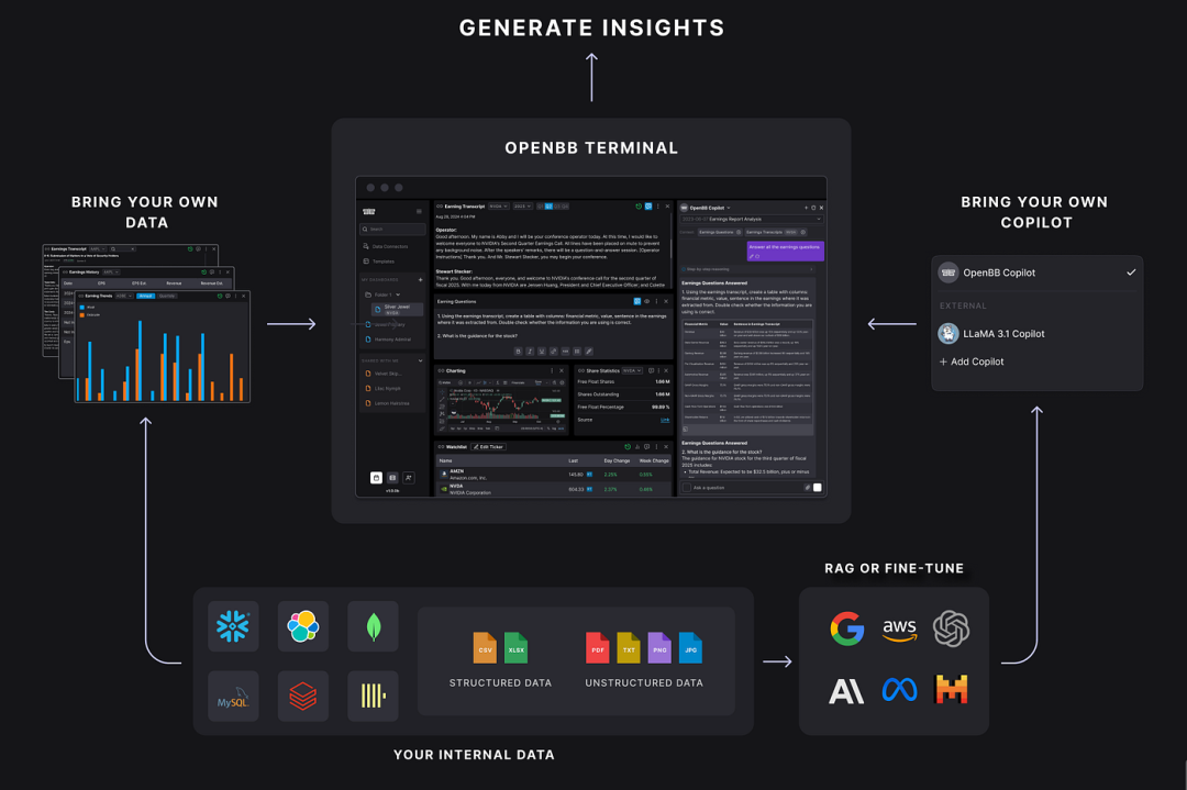 The first FREE AI Financial Terminal | by Didier Rodrigues Lopes ...
