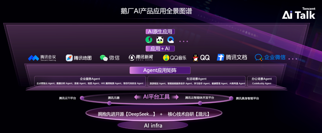 腾讯王牌项目，彻底火了！