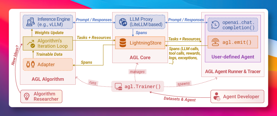 微软又一重量级神器，开源了！