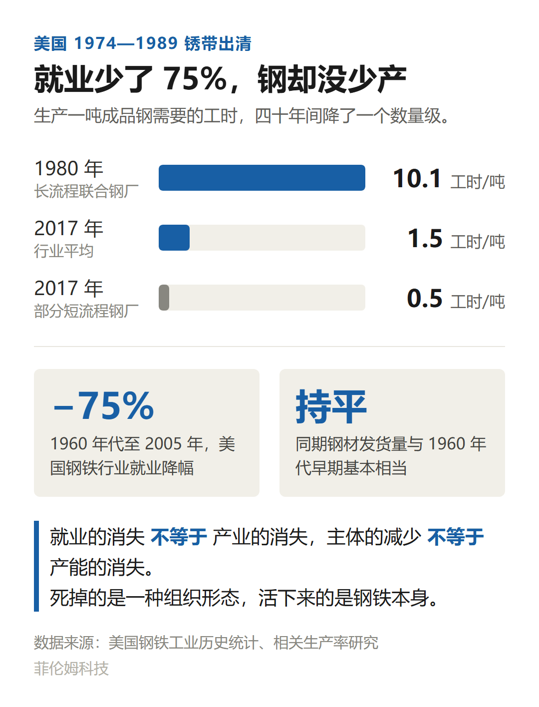 配图2_美国工时对比.png