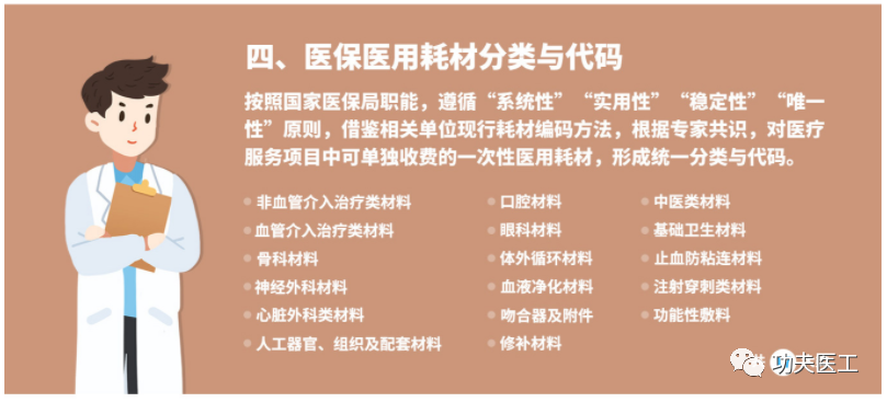 医疗耗材怎么分类医保医用耗材分类与代码_https://www.jmylbn.com_新闻资讯_第4张
