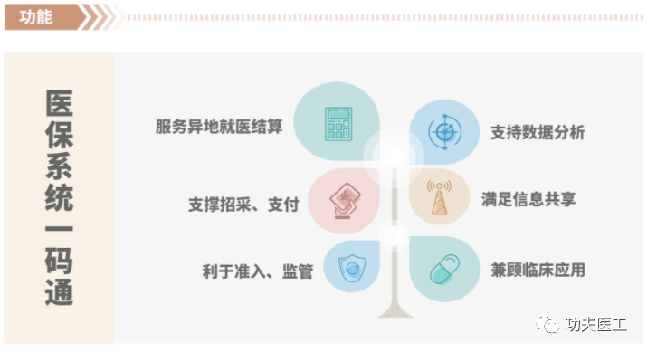 医疗耗材怎么分类医保医用耗材分类与代码_https://www.jmylbn.com_新闻资讯_第5张