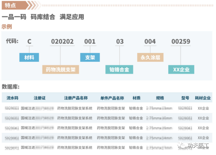 医疗耗材怎么分类医保医用耗材分类与代码_https://www.jmylbn.com_新闻资讯_第6张