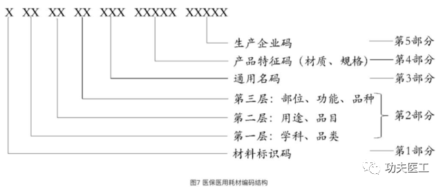 医疗耗材怎么分类医保医用耗材分类与代码_https://www.jmylbn.com_新闻资讯_第2张