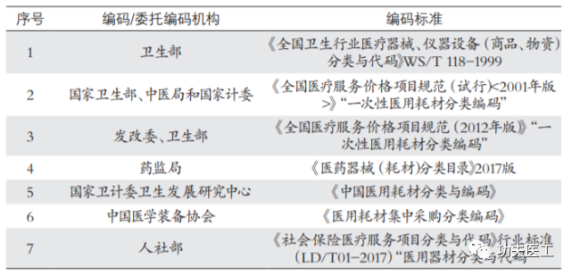 医疗耗材怎么分类医保医用耗材分类与代码_https://www.jmylbn.com_新闻资讯_第3张