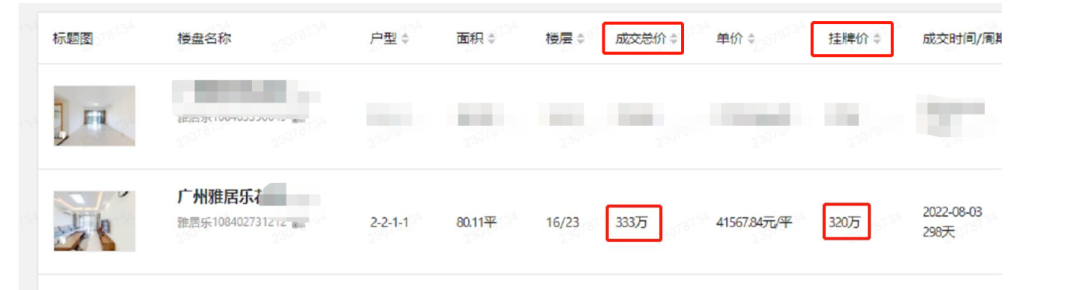 2023年在广州买房，新房和二手房交易税费如何计算