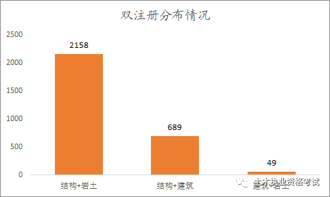 考證人的江湖：論集建筑、結(jié)構(gòu)、巖土之大成者的圖1