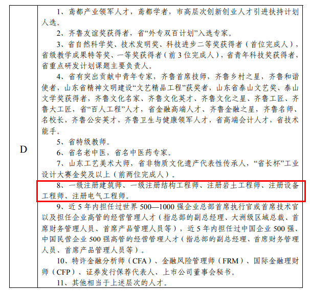 濰坊人才購(gòu)房補(bǔ)貼標(biāo)準(zhǔn)：注冊(cè)結(jié)構(gòu)/注冊(cè)巖土等補(bǔ)貼15萬(wàn)的圖1