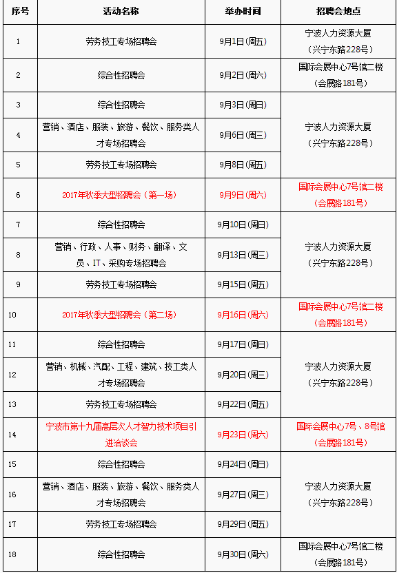 宁波大学_宁波平均收入(3)
