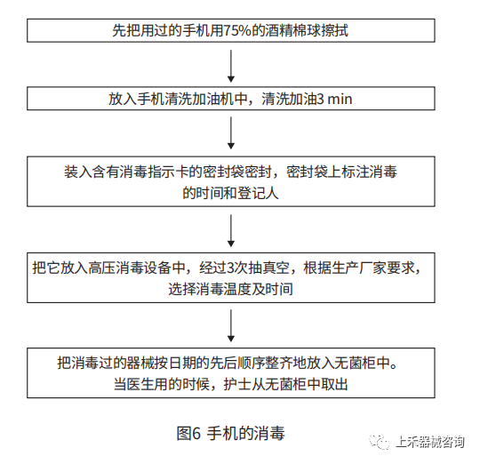 医疗器械怎么消毒口腔医疗器械的清洗与消毒_https://www.jmylbn.com_新闻资讯_第9张