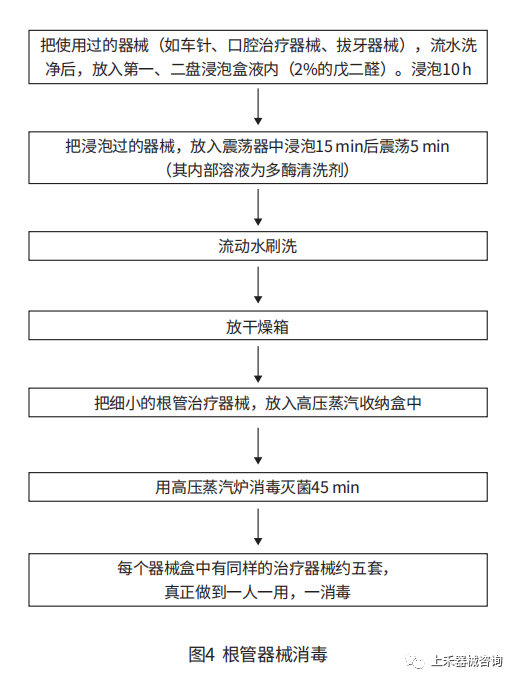 医疗器械怎么消毒口腔医疗器械的清洗与消毒_https://www.jmylbn.com_新闻资讯_第7张
