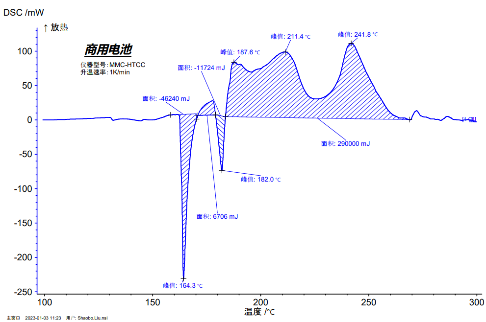 耐驰仪器在商用电池热稳定性测试的应用