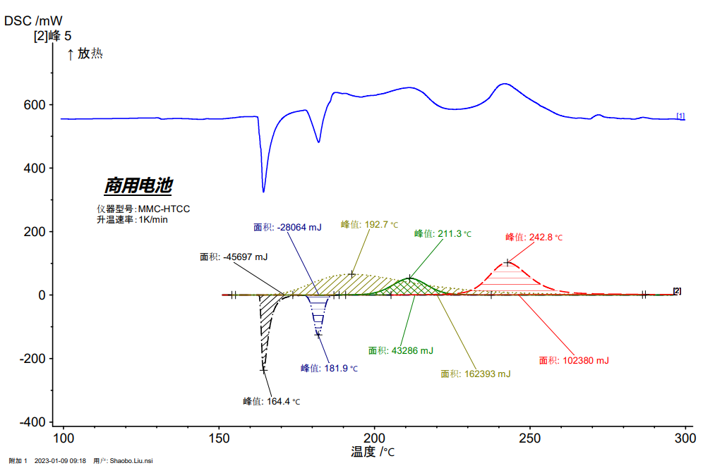 耐驰仪器在商用电池热稳定性测试的应用