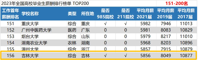 吉林艺术分数线2021_2023年吉林艺术学院招生网录取分数线_吉林艺术类院校分数线