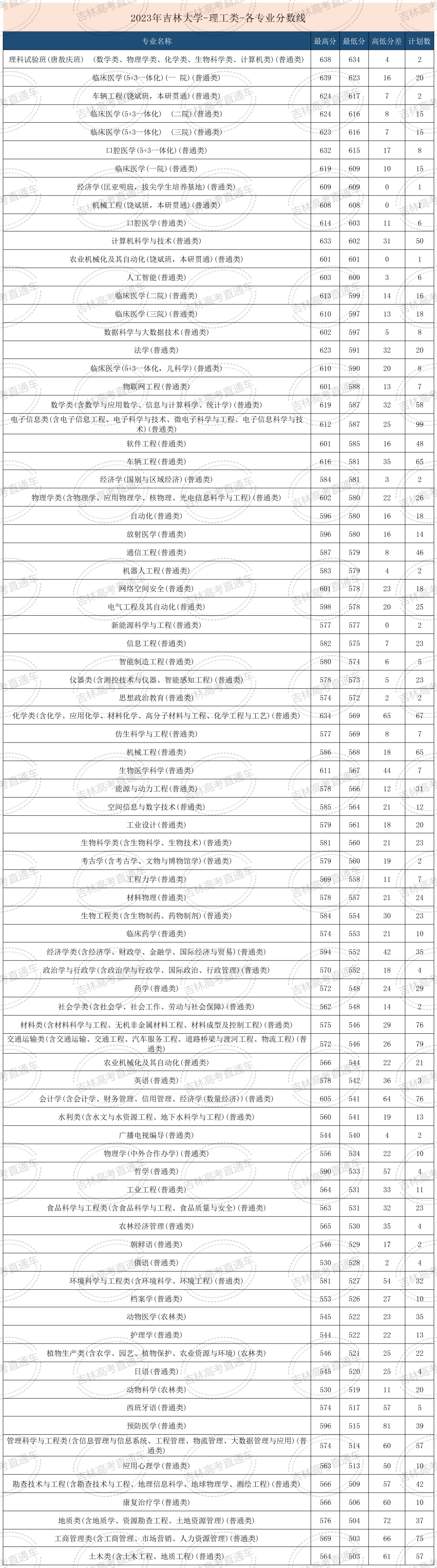 吉林艺术类院校分数线_2023年吉林艺术学院招生网录取分数线_吉林艺术分数线2021