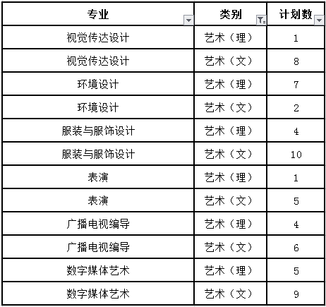 东北电力大学取分线2020年_东北电力大学录取分数线2024_东北电力大学投档线2020