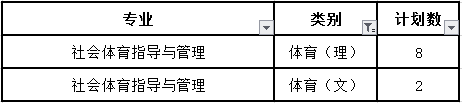 东北电力大学投档线2020_东北电力大学取分线2020年_东北电力大学录取分数线2024