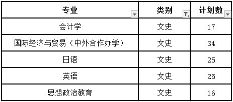 东北电力大学投档线2020_东北电力大学录取分数线2024_东北电力大学取分线2020年