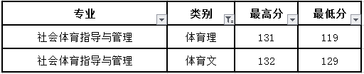 东北电力大学取分线2020年_东北电力大学投档线2020_东北电力大学录取分数线2024