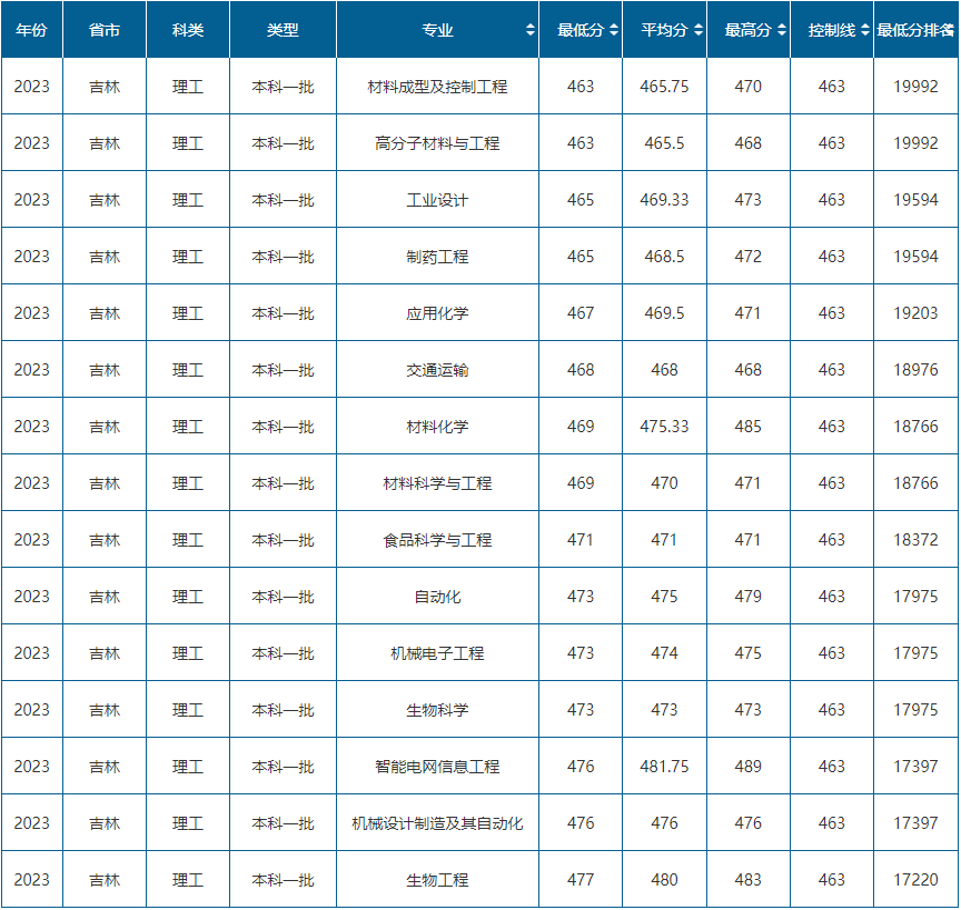 沈阳市铁路机械学校录取分数_2023年沈阳铁路机械学校录取分数线_沈阳铁路机械学院位置