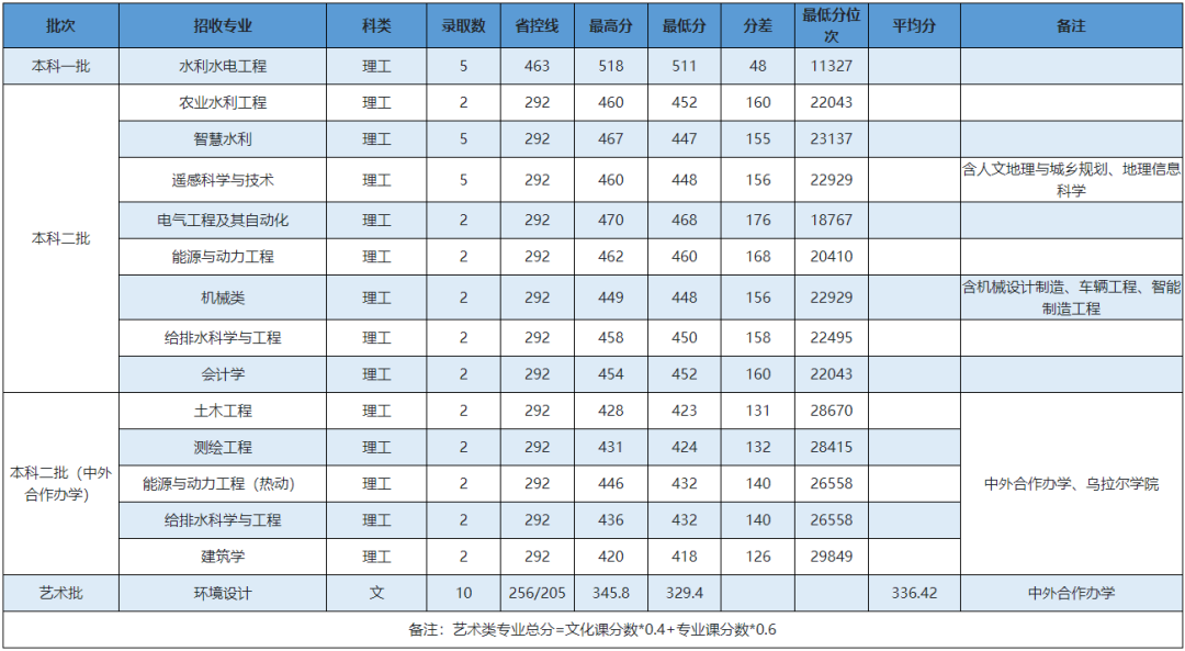 沈陽鐵路機械學院位置_2023年沈陽鐵路機械學校錄取分數線_沈陽市鐵路機械學校錄取分數