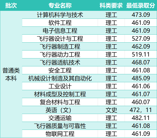 2023年沈陽鐵路機械學校錄取分數線_沈陽鐵路機械學院位置_沈陽市鐵路機械學校錄取分數