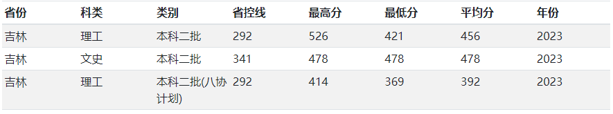 沈陽市鐵路機械學校錄取分數_2023年沈陽鐵路機械學校錄取分數線_沈陽鐵路機械學院位置