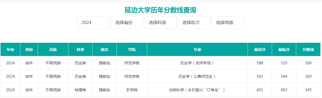 吉林高考錄取分數線2021年_吉林省高考錄取分數線2024_21吉林高考分數線