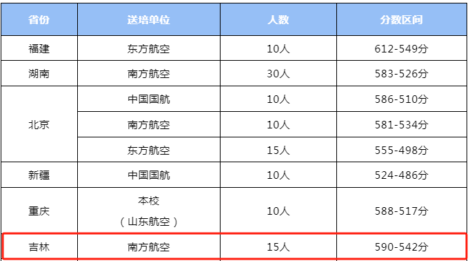 21吉林高考分數線_吉林省高考錄取分數線2024_吉林高考錄取分數線2021年