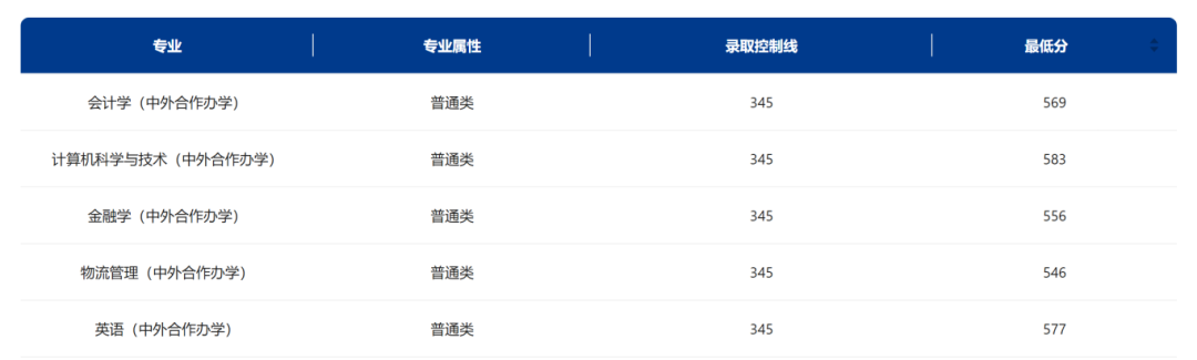 东北师范大学录取分数线2024_东北师范大学今年录取线_东北师范大学录取最低分数线