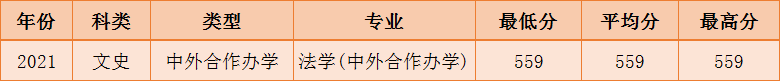 2021年海洋大学分数线_海洋大学录取分数线_2020海洋大学录取分数线表