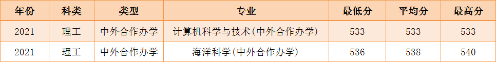 海洋大学录取分数线_2021年海洋大学分数线_2020海洋大学录取分数线表