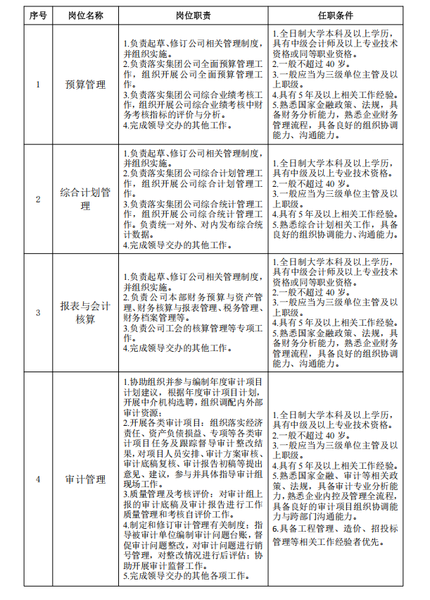 任职资格图