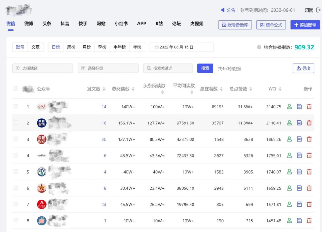 自媒体账号管理困难重重？新媒体管理考核系统助你一站式克服难关！