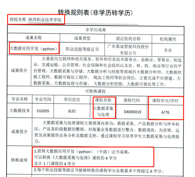 典型案例经验分享_大数据优质经验案例_优秀案例经验分享