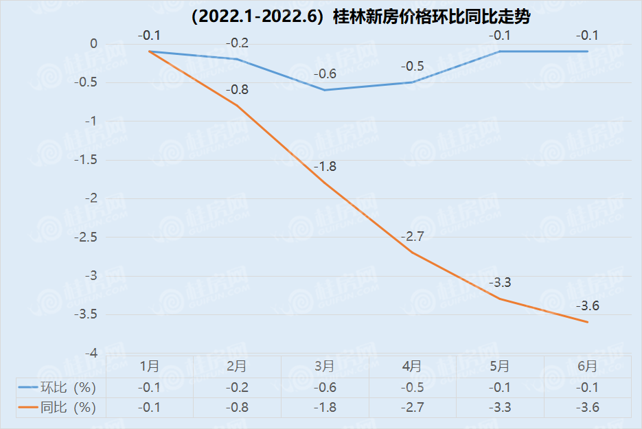 桂林房价多少钱一平米(广西桂林房价多少钱一平米)