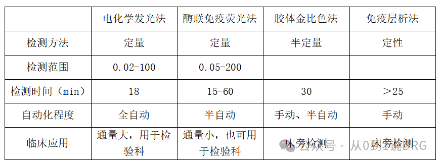 降钙素原测定是什么解析｜降钙素原违规提示_https://www.jmylbn.com_新闻资讯_第9张
