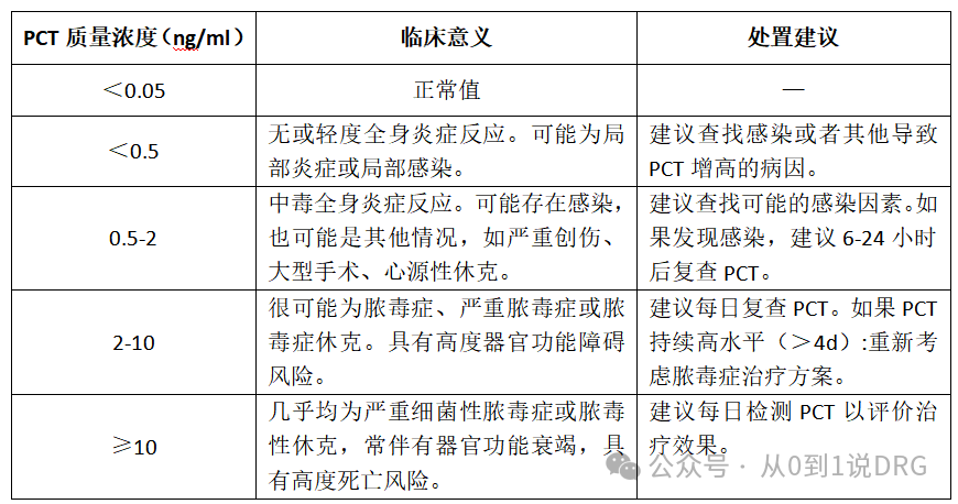 降钙素原测定是什么解析｜降钙素原违规提示_https://www.jmylbn.com_新闻资讯_第8张