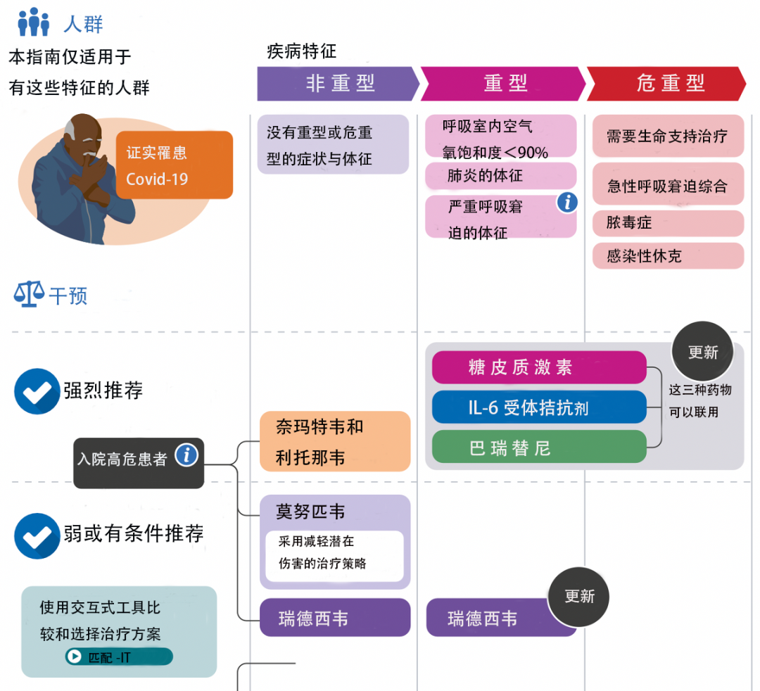 hfnc医学代表什么重症Covid-19：高危因素、临床表现、治疗策略-上海聚慕医疗器械有限公司