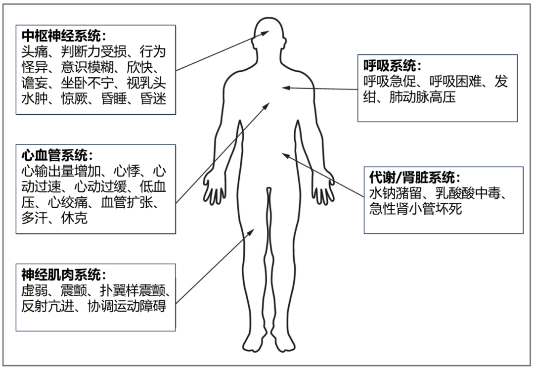 hfnc医学代表什么氧疗的毒性反应 ｜ 《NEJM循证》综述-上海聚慕医疗器械有限公司
