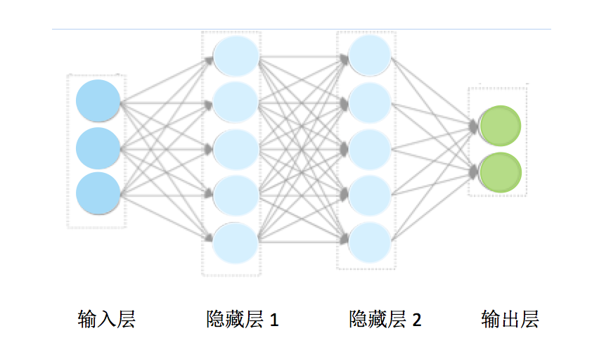 联通智能人工服务_人工智能技术原理_智能变电站原理及测试技术