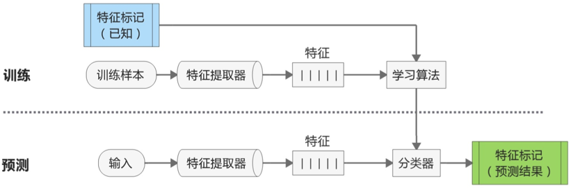 智能变电站原理及测试技术_联通智能人工服务_人工智能技术原理