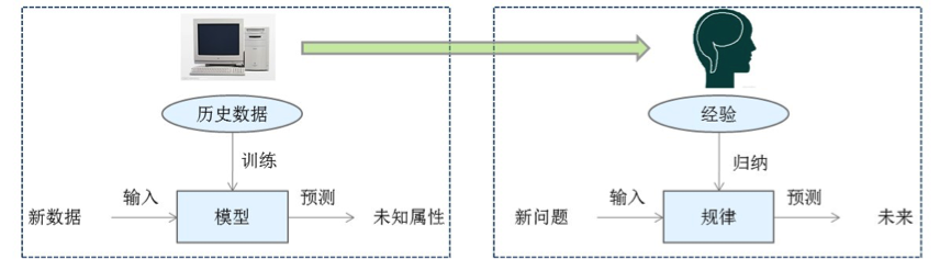 智能变电站原理及测试技术_人工智能技术原理_联通智能人工服务