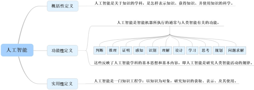 联通智能人工服务_人工智能技术原理_智能变电站原理及测试技术