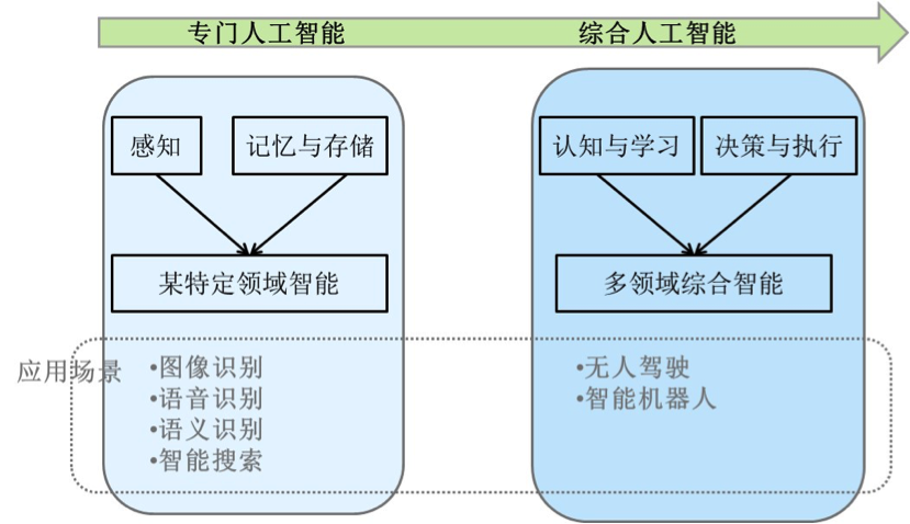 联通智能人工服务_智能变电站原理及测试技术_人工智能技术原理