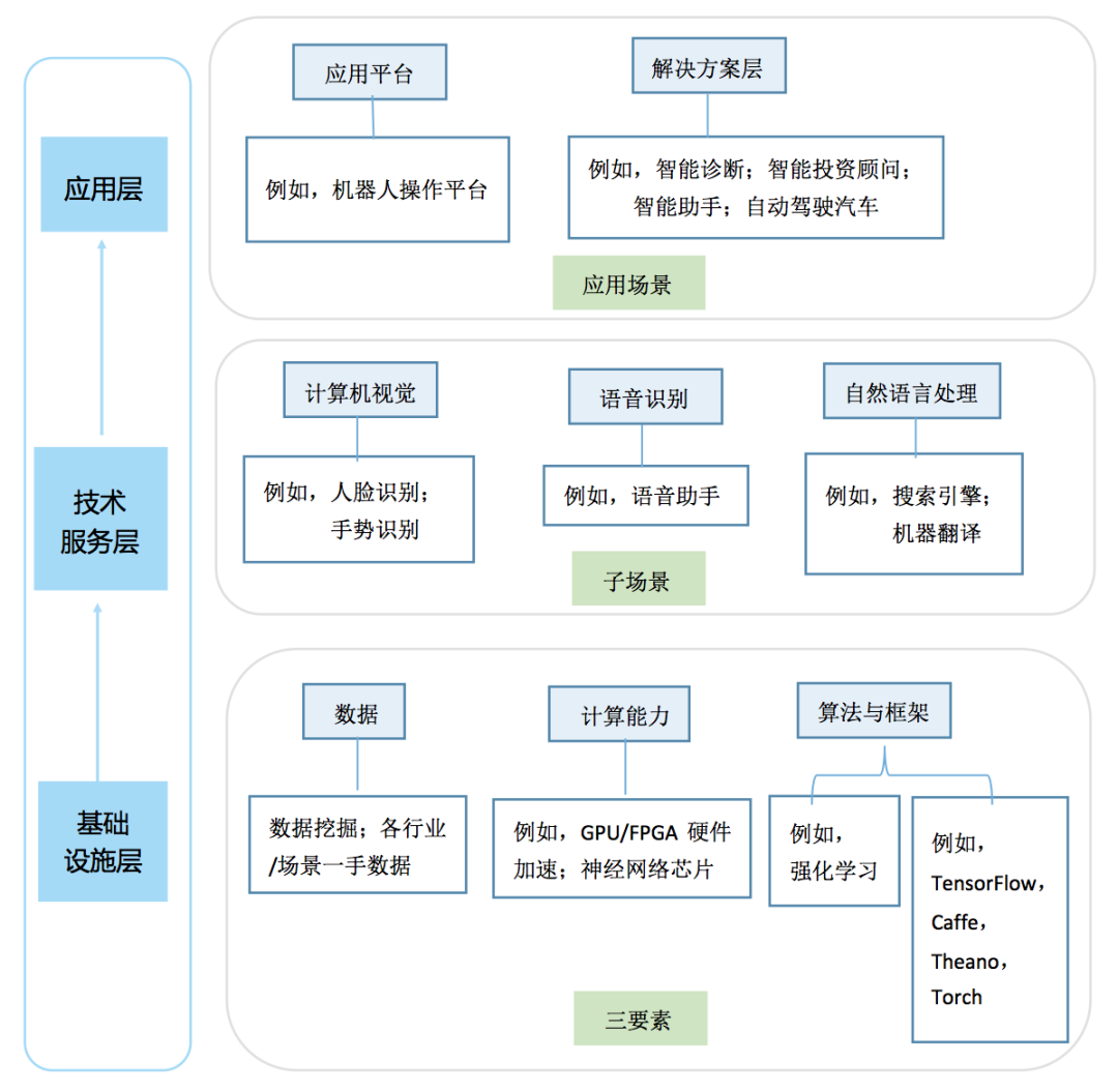 人工智能技术原理_智能变电站原理及测试技术_联通智能人工服务